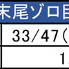 12月22日のマルハン新宿東宝ビルまとめ✏️末尾ゾロ目平均1,538枚！ヤマダツイートに二つのヒントがあった！？