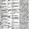 役所があえて教えない、申請すれば「もらえるお金・戻ってくるお金」