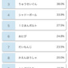 ドラパルトについて本気出して考えてみた(シングル編)