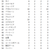 リオ五輪国別メダル獲得数！日本は41個で第6位