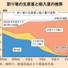 役立つつぶやき20100624-20100629