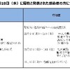 夜だるま新型コロナ情報／山形