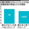 野菜・果物と糖尿病