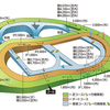 中山競馬場の特徴を知る