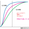 ヘモグロビンの酸素解離曲線の考え方