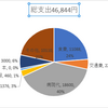 2023年3月支出