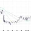 東京時間の米ドルの見通し8/7
