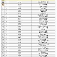 クイズマジックアカデミーdsとは ゲームの人気 最新記事を集めました はてな クイズマジックアカデミーdsとは ゲームの人気 最新記事を集めました はてな