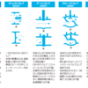 配管の基礎事項のメモ