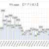 【副業】アプリ収益報告 2023年7月の収益 と #WeArePlay紹介後のアプリDL数は？