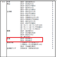 21年度高い学部はどれ 近畿大学の偏差値 年6月予想 母はいつまでも応援団長 21年度高い学部はどれ 近畿大学の偏差値 年6月予想 母はいつまでも応援団長