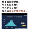 焦る感染症界隈。ワクチン打たない、マスクもしない、なのにコロナ伸び悩み