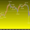 今週の米ドルの見通し　レンジ予想
