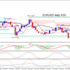 【4/25の戦略】本命はレンジブレイクしたユーロドル！！チャンスの多い一日。