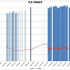 ダイエットに可視化は重要