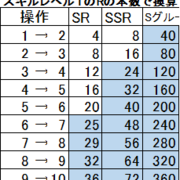 グラブルの武器スキルレベルについて年3月版 残しておきたい雑談がある