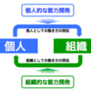 国立大学は職員を育てる必要がなかった。