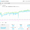 e-typingスコア３００までもうすぐだと思ってたのに。。。