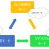 【書籍メモ】Eelastic leadership - 自己組織化チームの育て方