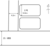 売れ残った土地を買うメリット