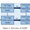 Efficiently Prefetching Complex Address Patterns (VLDP)の論文を読む (2. 予測のための各テーブルについて)