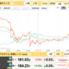 7/3　ソク読みニュース　為替