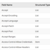 『Retrofit Structured Fields for HTTP』について