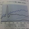 第二次世界大戦の政府支出はどれくらいすごかったんだろう(米国の場合)