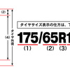 タイヤサイズの基本構成
