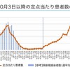 減少