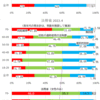 選択別姓についての調査