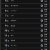 好きな天ぷらネタ ランキングぅ