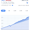 TEHO+の残高が100万超えてた