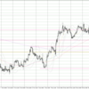 EUR/USD 2022-12-25 weekly review