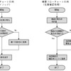 フローチャートを書く意義と書き方