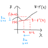 【数学】Fwd:ほぼゼロから学び直す高校数学 #3＞微分