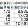 沖縄の選挙結果