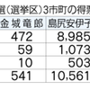 沖縄の選挙結果