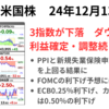 3指数が下落　11月PPIも新規失業保険申請件数も予想上回る 堅調だったハイテク株に利益確定売り　2024年12月13日