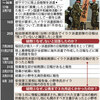「イラク日報問題」で「倒閣」はお門違いだ