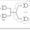 8.1.導入：Quantitative System Performance