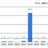 <収益>割安感ピカイチ！ビルメンテナンス銘柄のビケンテクノを分析してみた！！