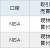 VTHDをNISAでさらに200株追加購入