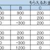 ポーカーにハマって気付いた、期待値よりも大事なたった一つのこと