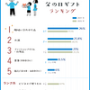 【ワインのご紹介】父の日の準備はできていますか？