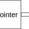 # LeetCode Medium 24. Swap Nodes in Pairs