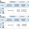 資産公開(2016.8)1週目