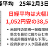 関税→報復関税の貿易戦争が実現し世界経済への悪影響を懸念　日経は今年最大の下落幅1,052円安　2025年2月3日