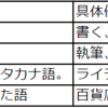 日本語における語彙体系 ～概要編～