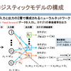 Pythonによる機械学習３（ニューラルネット　１／３）